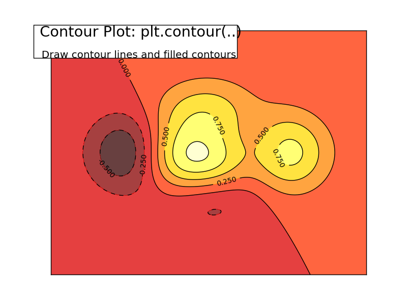 ../../_images/plot_contour_1.png