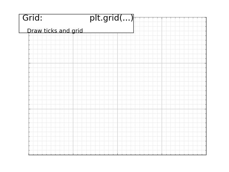 ../../_images/plot_grid_1.png