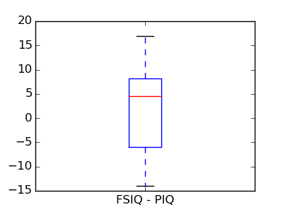 ../../../_images/plot_paired_boxplots_2.png
